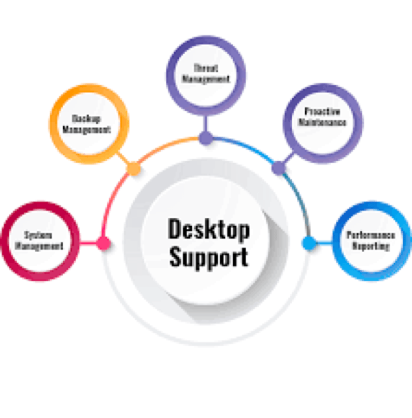Desktop Support2