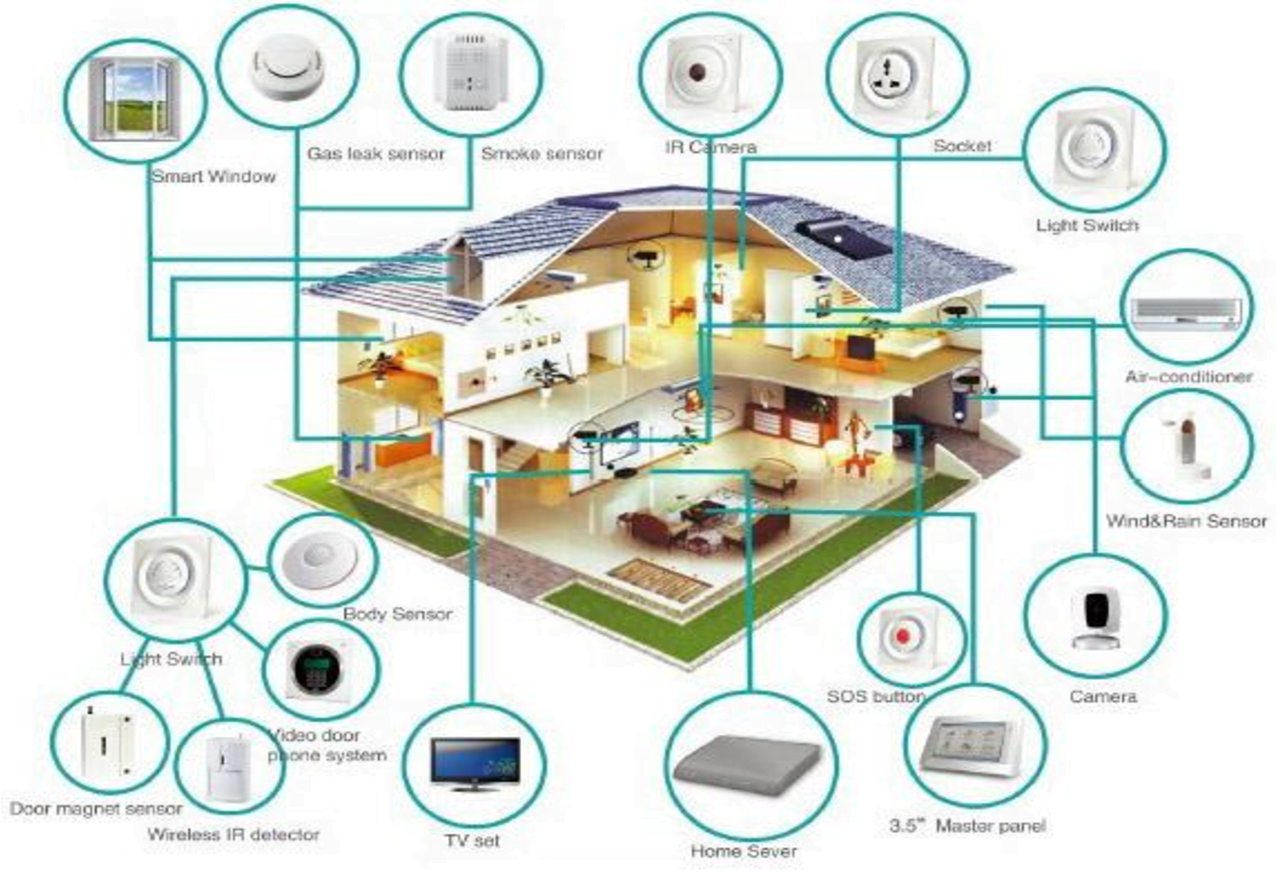 Home Automation